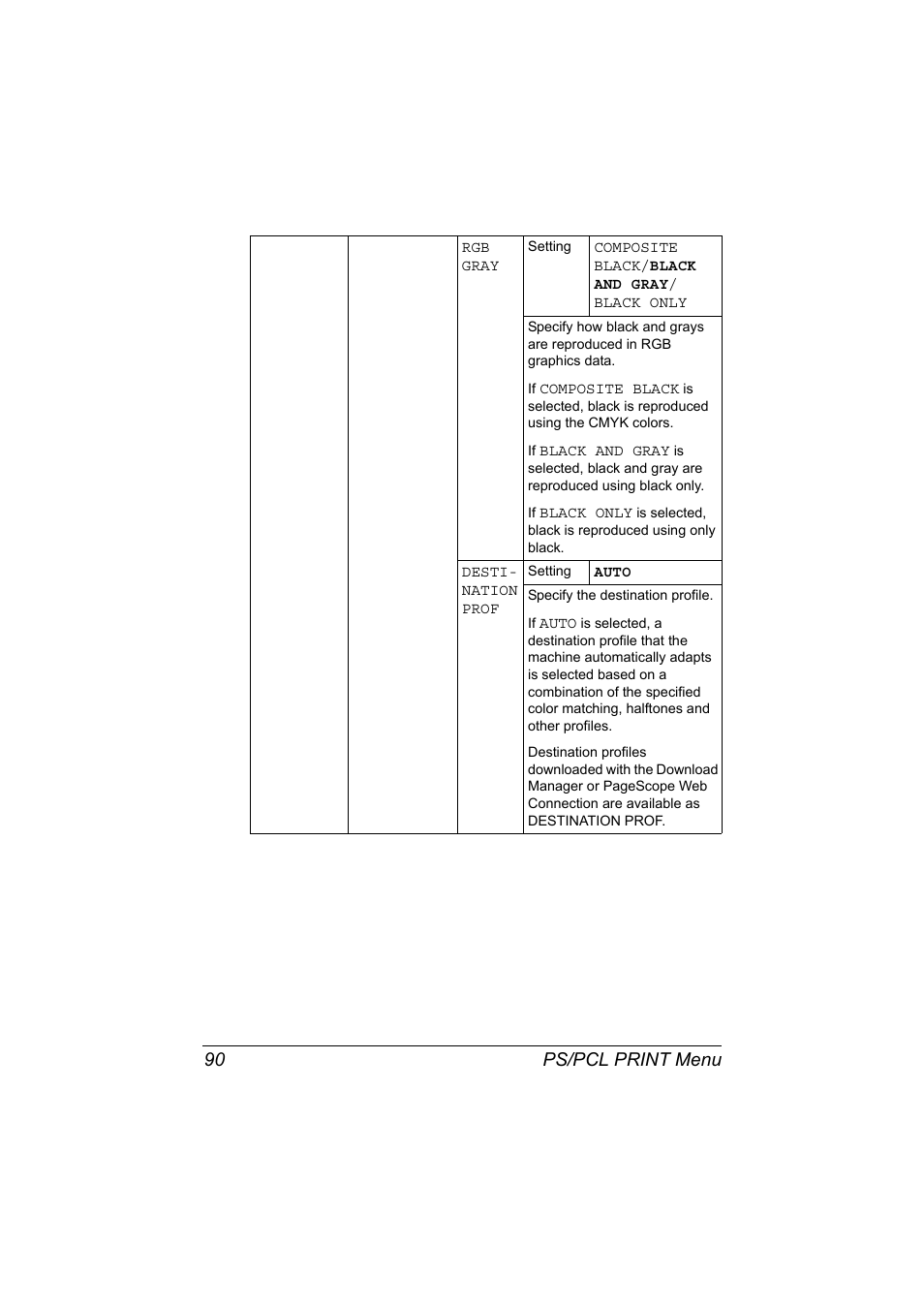 Ps/pcl print menu 90 | Konica Minolta MAGICOLOR 4695MF User Manual | Page 104 / 346