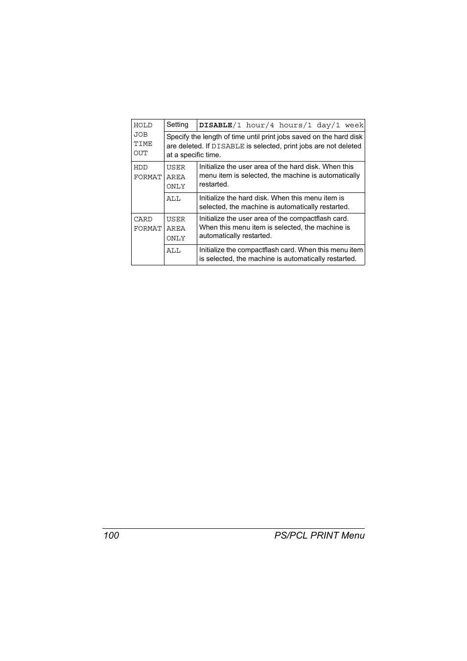 Ps/pcl print menu 100 | Konica Minolta MAGICOLOR 4695MF User Manual | Page 114 / 346