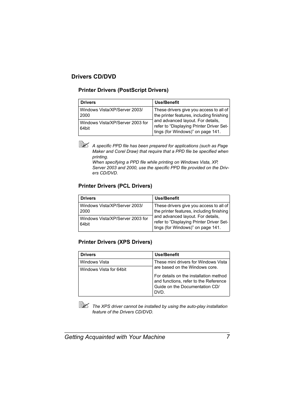 Drivers cd/dvd, Printer drivers (postscript drivers), Printer drivers (pcl drivers) | Printer drivers (xps drivers), Drivers cd/dvd 7 | Konica Minolta MAGICOLOR 4695MF User Manual | Page 21 / 346