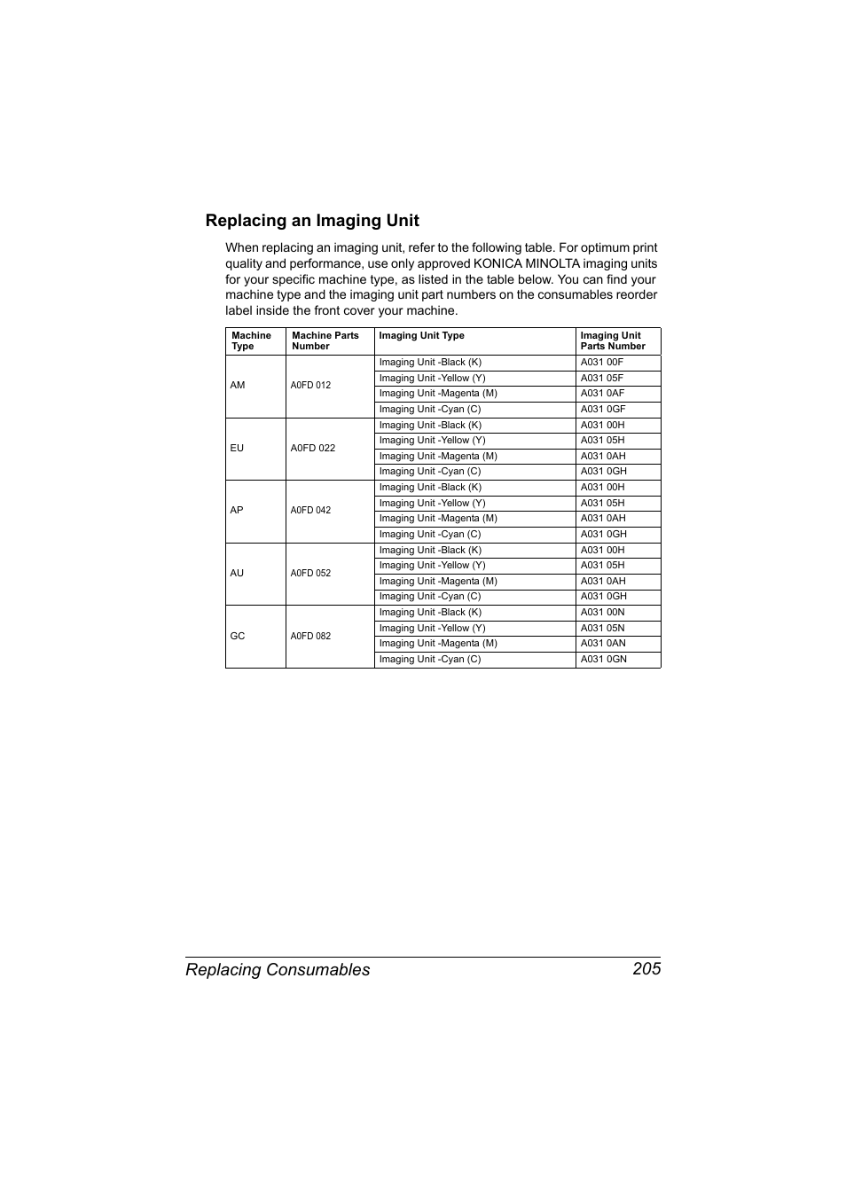 Replacing an imaging unit, Replacing an imaging unit 205 | Konica Minolta MAGICOLOR 4695MF User Manual | Page 219 / 346