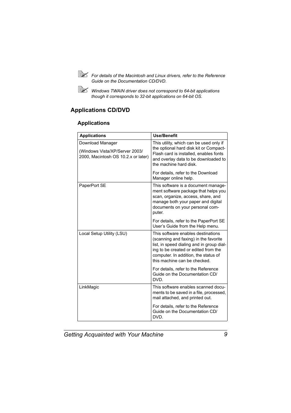 Applications cd/dvd, Applications, Applications cd/dvd 9 | Applications 9 | Konica Minolta MAGICOLOR 4695MF User Manual | Page 23 / 346