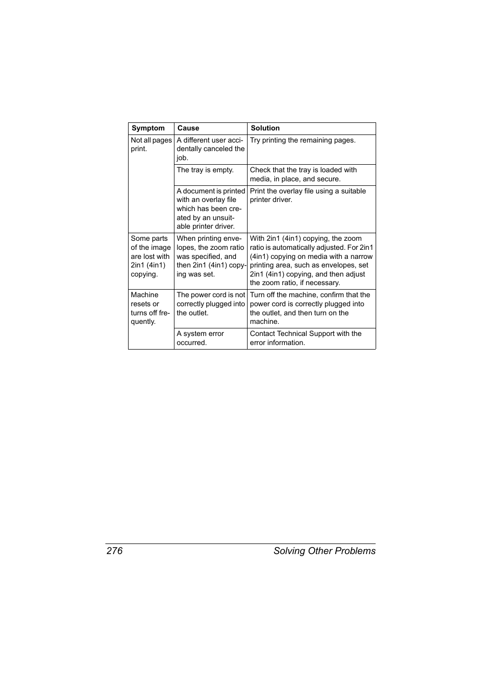 Solving other problems 276 | Konica Minolta MAGICOLOR 4695MF User Manual | Page 290 / 346