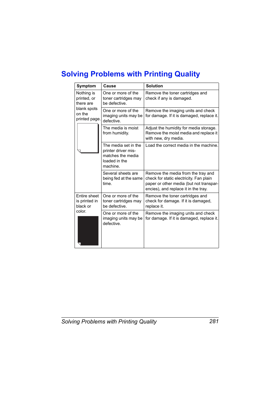 Solving problems with printing quality, Solving problems with printing quality 281 | Konica Minolta MAGICOLOR 4695MF User Manual | Page 295 / 346