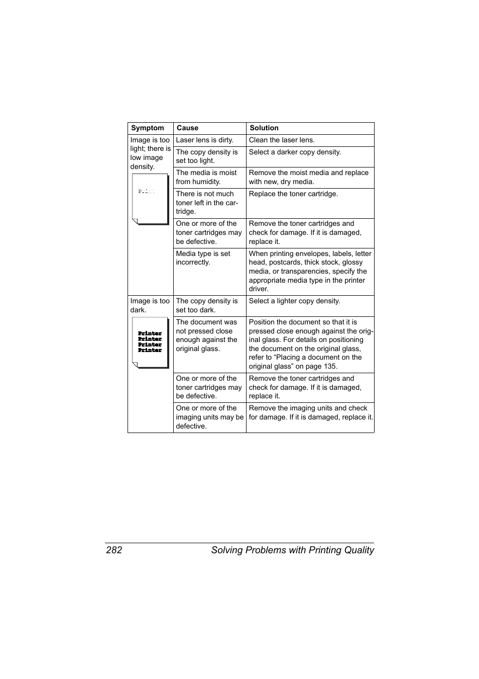 Solving problems with printing quality 282 | Konica Minolta MAGICOLOR 4695MF User Manual | Page 296 / 346