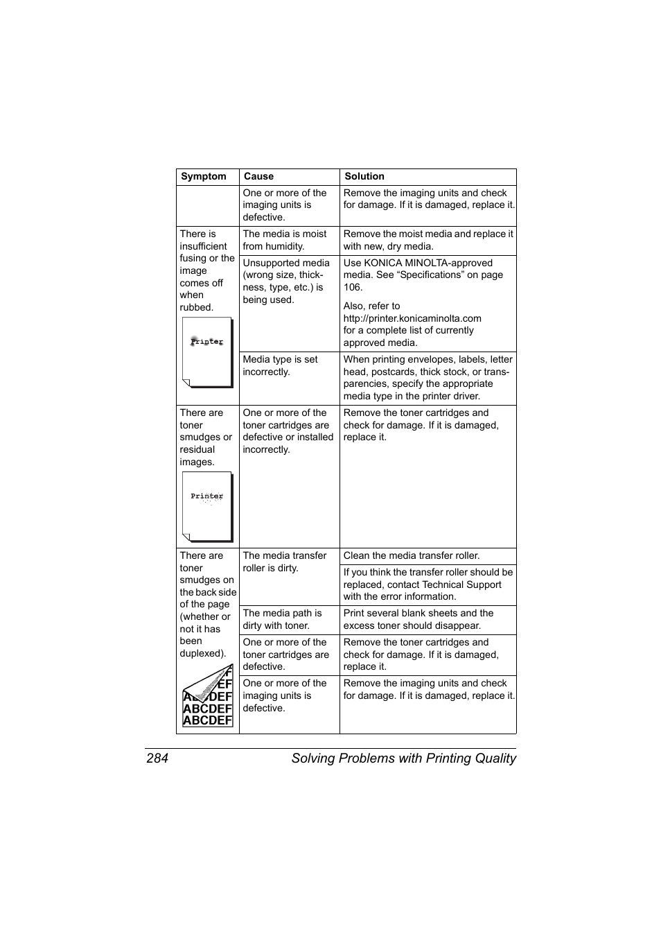 Solving problems with printing quality 284 | Konica Minolta MAGICOLOR 4695MF User Manual | Page 298 / 346