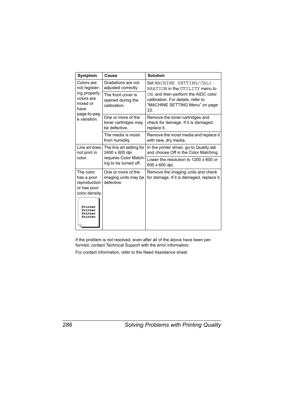 Solving problems with printing quality 286 | Konica Minolta MAGICOLOR 4695MF User Manual | Page 300 / 346