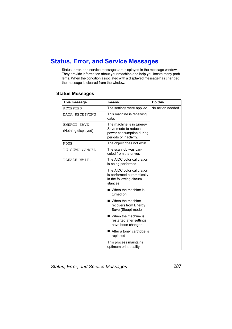 Status, error, and service messages, Status messages, Status, error, and service messages 287 | Status messages 287 | Konica Minolta MAGICOLOR 4695MF User Manual | Page 301 / 346