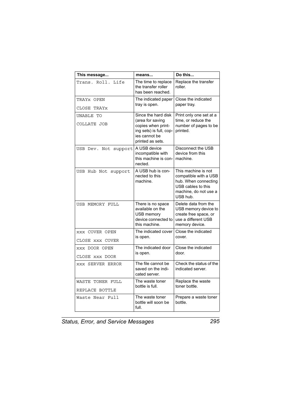 Status, error, and service messages 295 | Konica Minolta MAGICOLOR 4695MF User Manual | Page 309 / 346