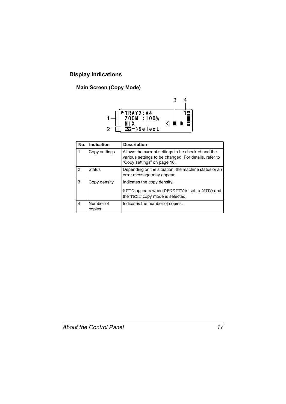 Display indications, Main screen (copy mode), Display indications 17 | Main screen (copy mode) 17, About the control panel 17 display indications | Konica Minolta MAGICOLOR 4695MF User Manual | Page 31 / 346