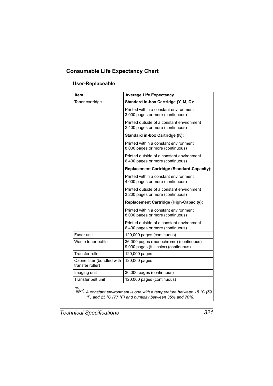 Consumable life expectancy chart, User-replaceable, Consumable life expectancy chart 321 | User-replaceable 321 | Konica Minolta MAGICOLOR 4695MF User Manual | Page 335 / 346