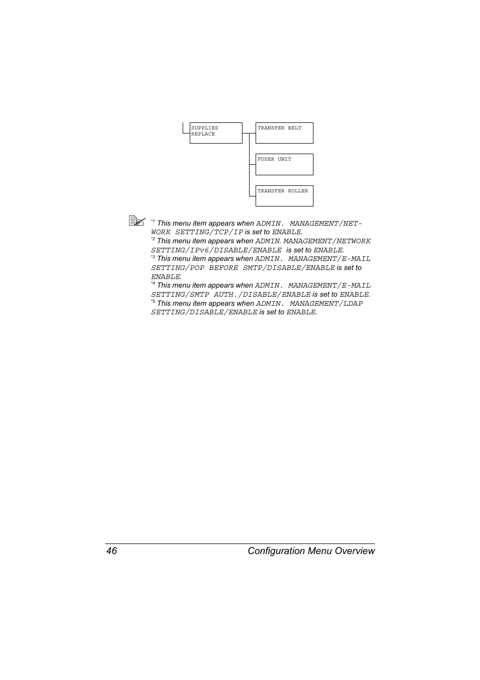 Configuration menu overview 46 | Konica Minolta MAGICOLOR 4695MF User Manual | Page 60 / 346