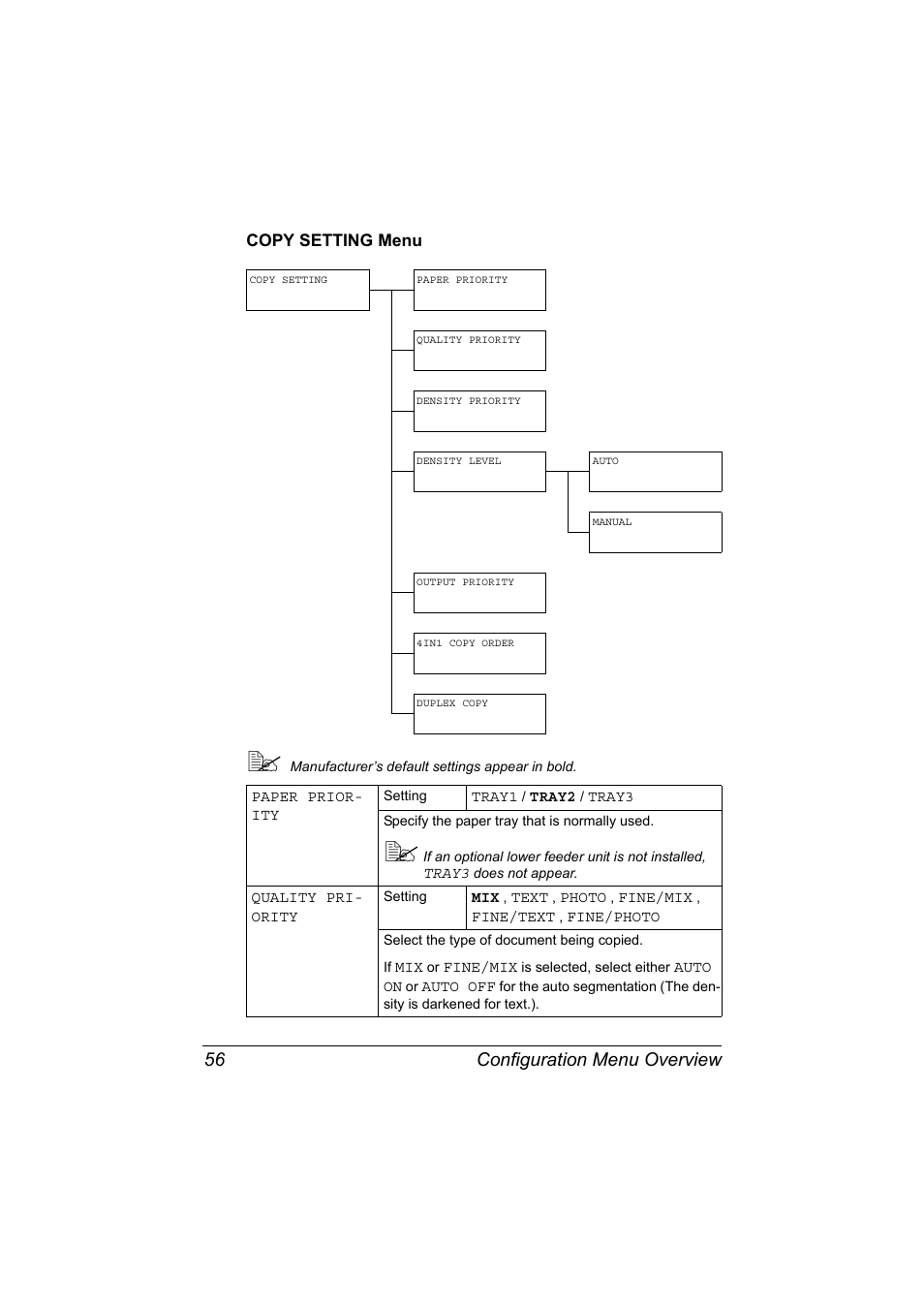 Copy setting menu, Copy setting menu 56, Configuration menu overview 56 | Konica Minolta MAGICOLOR 4695MF User Manual | Page 70 / 346