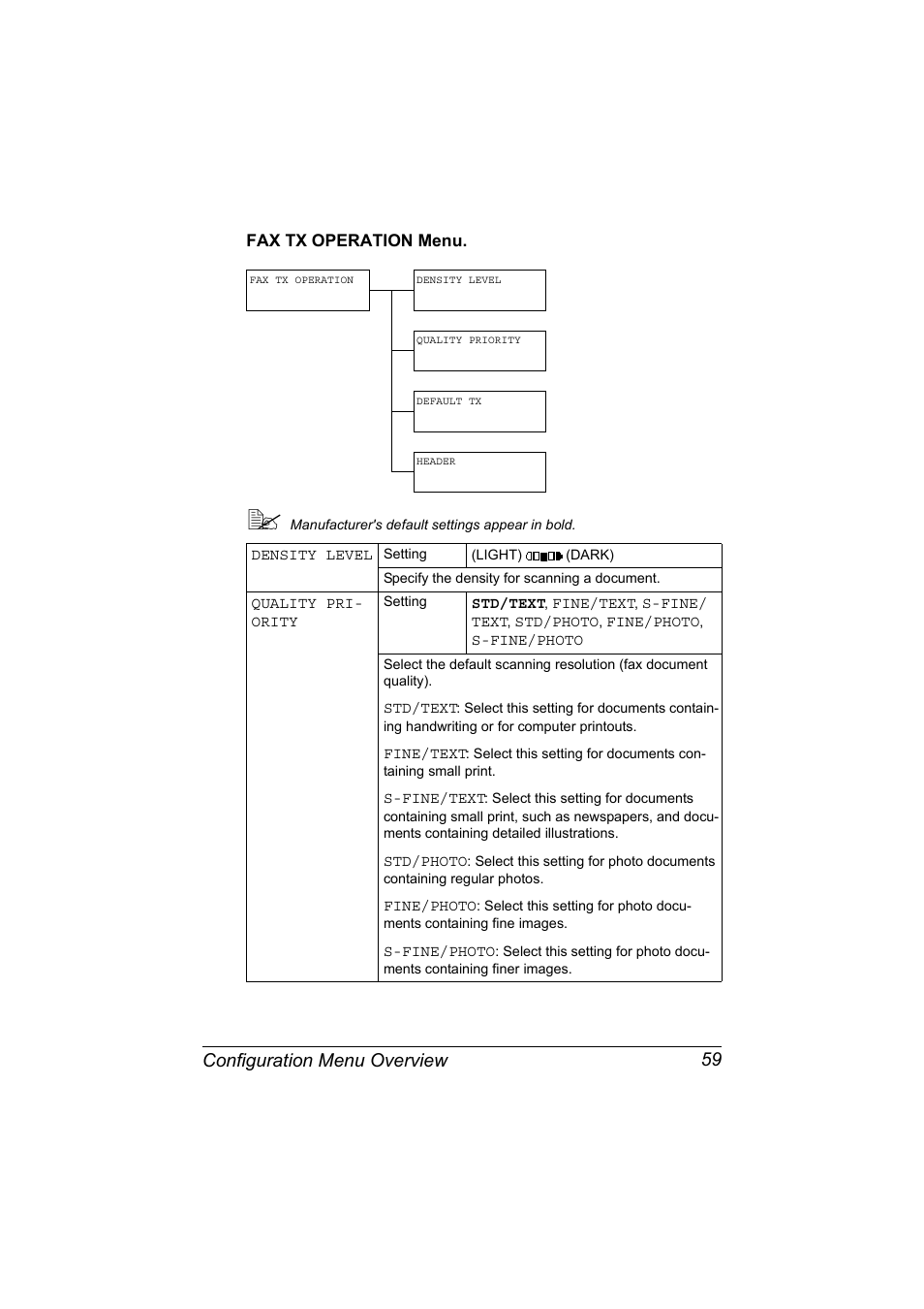 Fax tx operation menu, Fax tx operation menu. 59, Configuration menu overview 59 | Konica Minolta MAGICOLOR 4695MF User Manual | Page 73 / 346