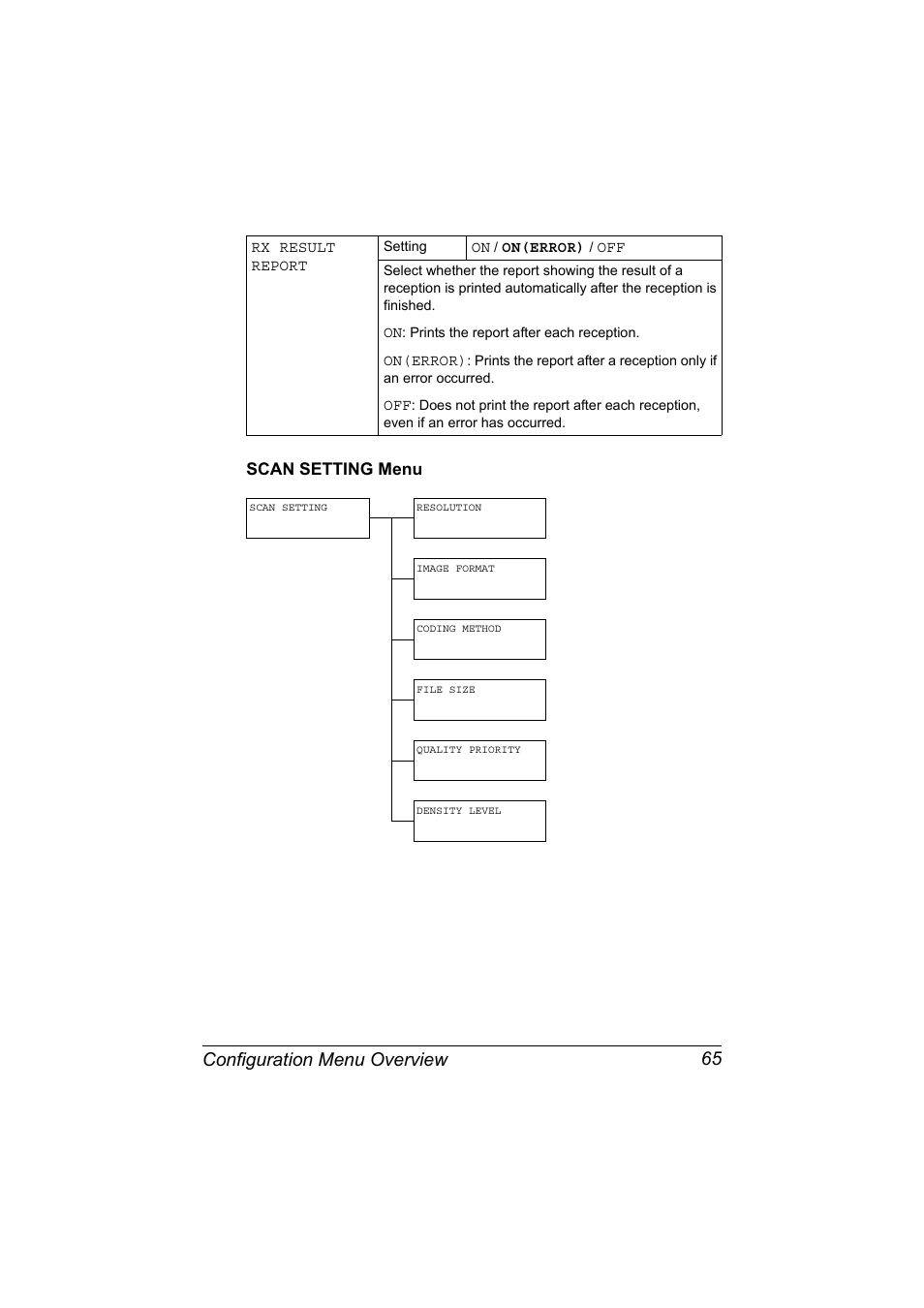 Scan setting menu, Scan setting menu 65, Configuration menu overview 65 | Konica Minolta MAGICOLOR 4695MF User Manual | Page 79 / 346