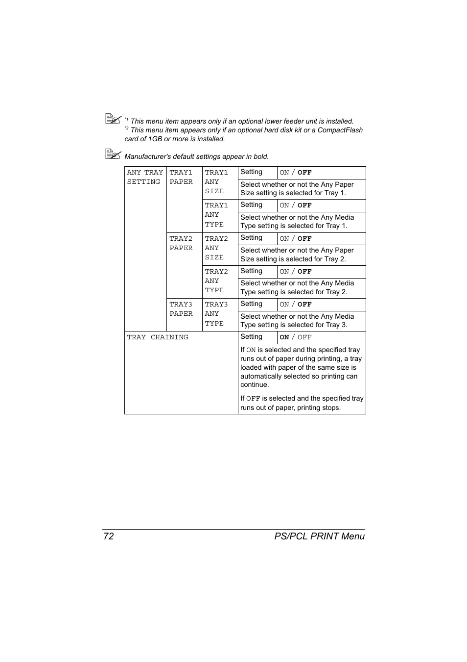Ps/pcl print menu 72 | Konica Minolta MAGICOLOR 4695MF User Manual | Page 86 / 346
