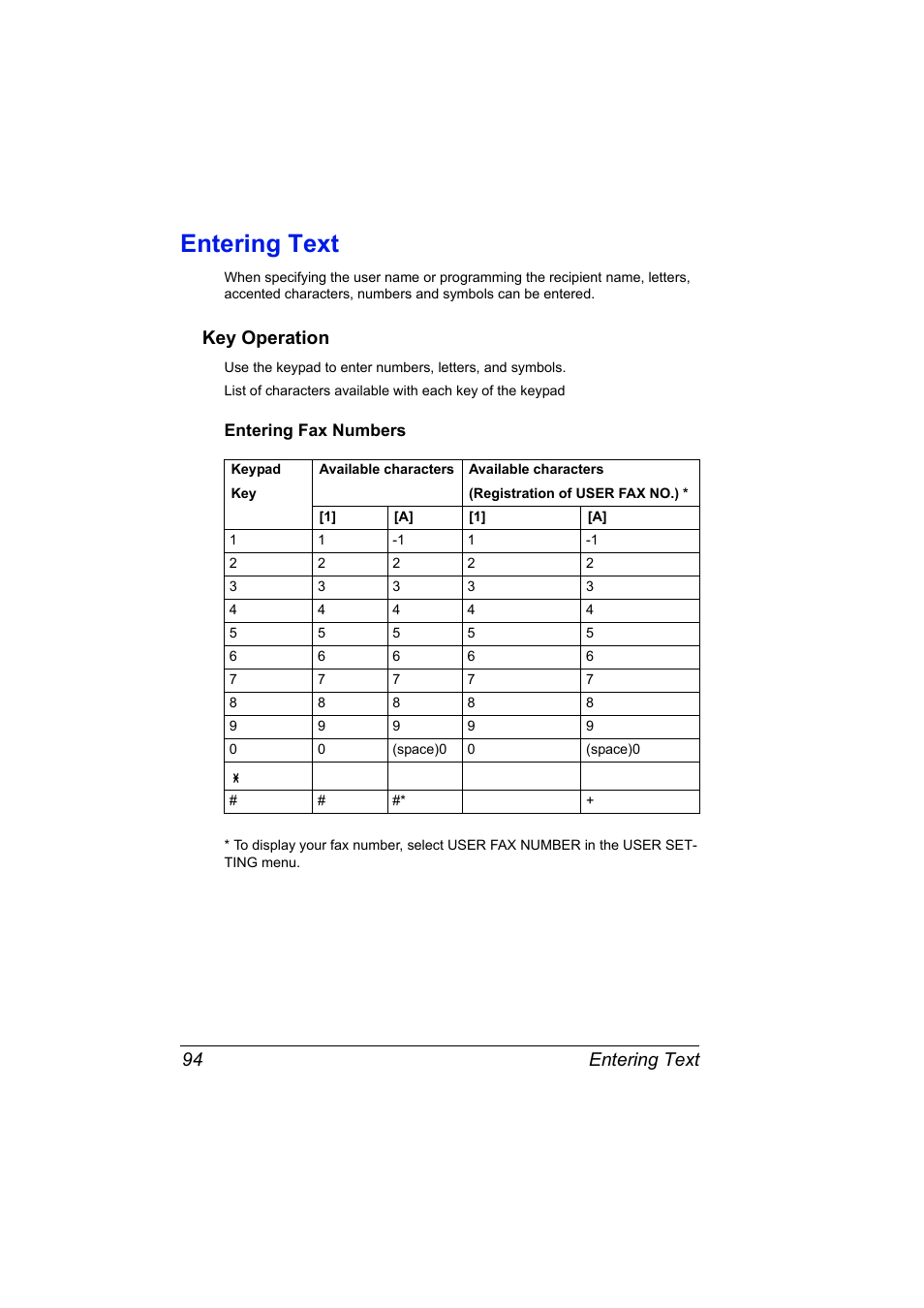 Entering text, Key operation, Entering fax numbers | Entering text 94, Key operation 94, Entering fax numbers 94 | Konica Minolta magicolor 4690MF User Manual | Page 100 / 108