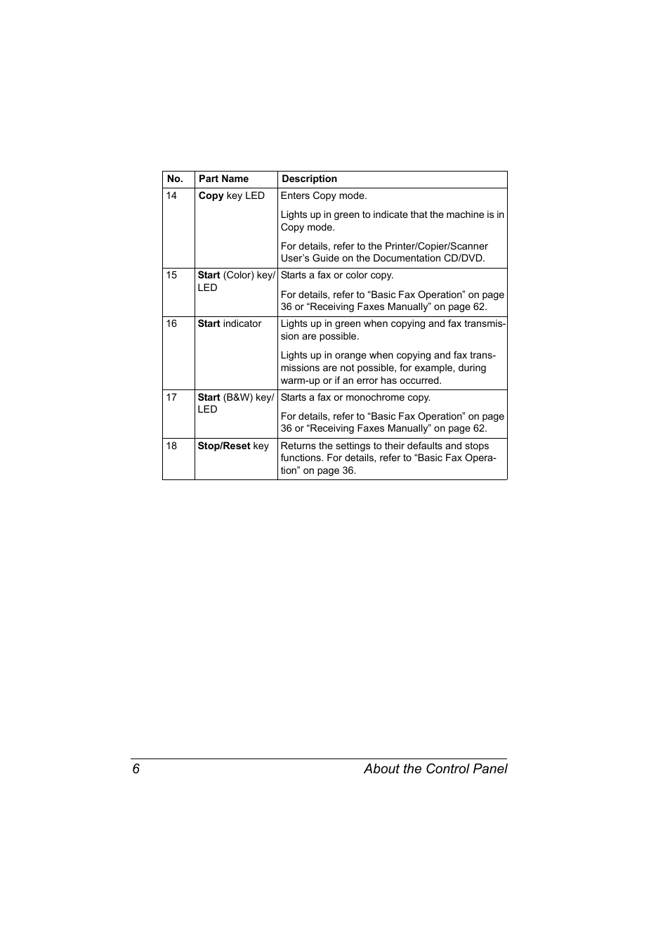 About the control panel 6 | Konica Minolta magicolor 4690MF User Manual | Page 12 / 108