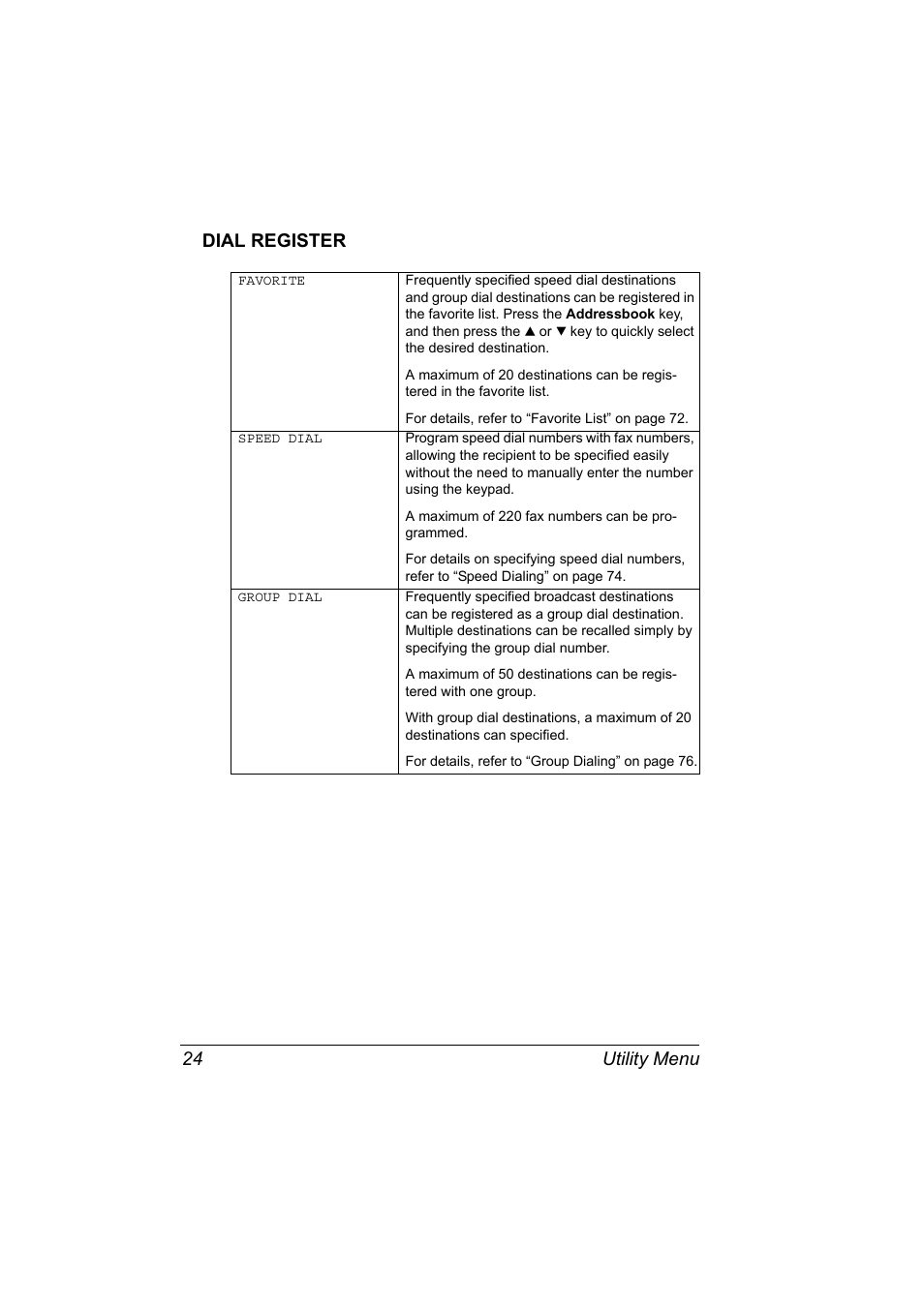 Dial register, Dial register 24, Utility menu 24 dial register | Konica Minolta magicolor 4690MF User Manual | Page 30 / 108