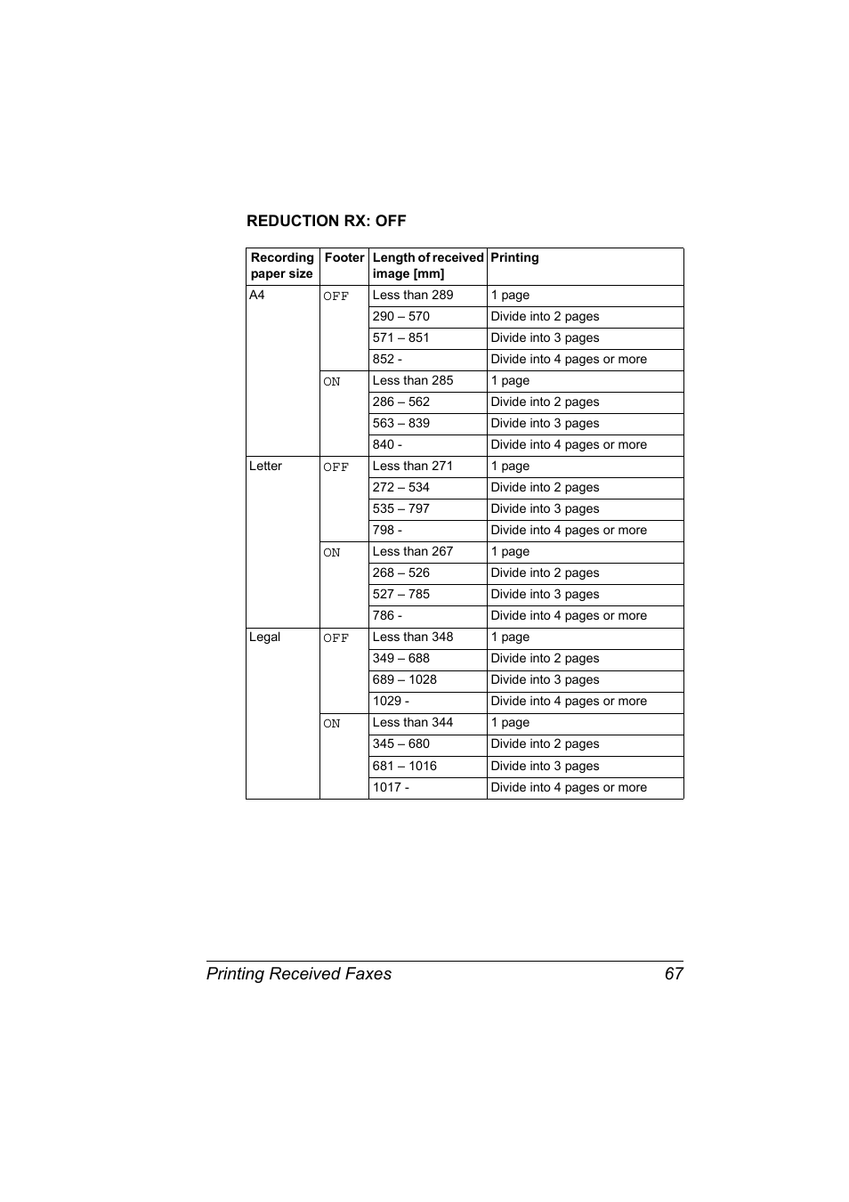 Reduction rx: off, Reduction rx: off 67, Printing received faxes 67 | Konica Minolta magicolor 4690MF User Manual | Page 73 / 108