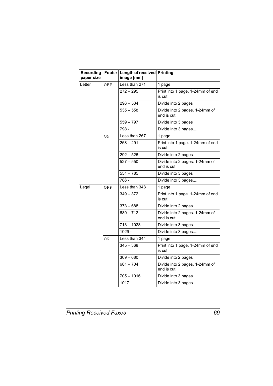 Printing received faxes 69 | Konica Minolta magicolor 4690MF User Manual | Page 75 / 108