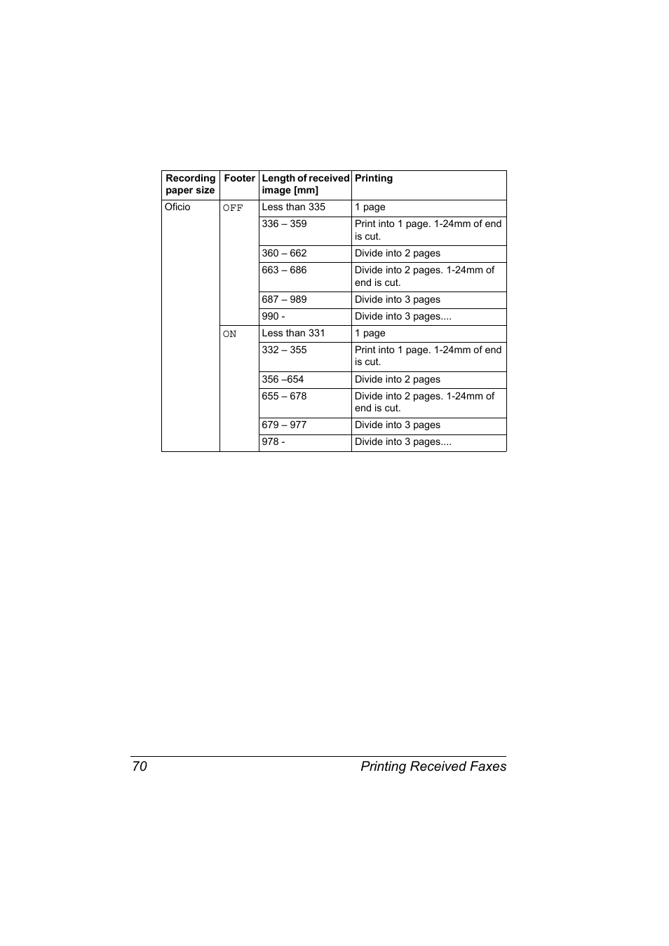 Printing received faxes 70 | Konica Minolta magicolor 4690MF User Manual | Page 76 / 108