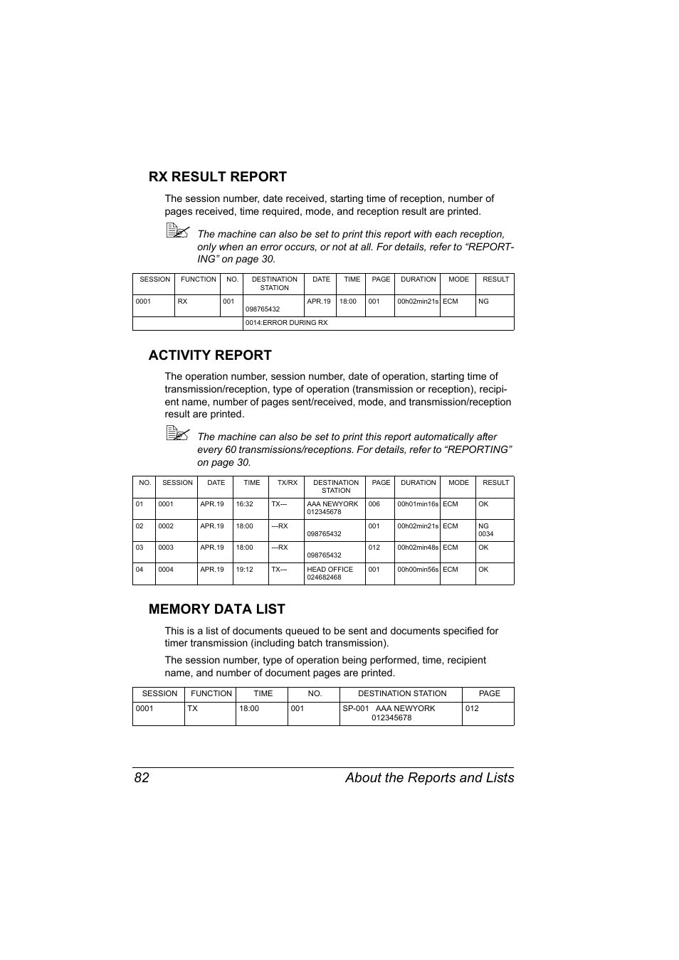 Rx result report, Activity report, Memory data list | About the reports and lists 82 rx result report | Konica Minolta magicolor 4690MF User Manual | Page 88 / 108