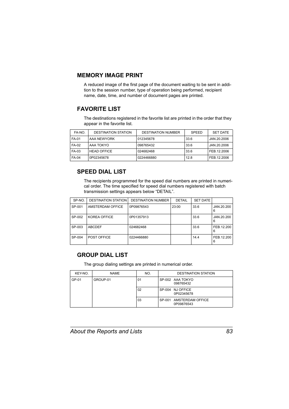 Memory image print, Favorite list, Speed dial list | Group dial list | Konica Minolta magicolor 4690MF User Manual | Page 89 / 108