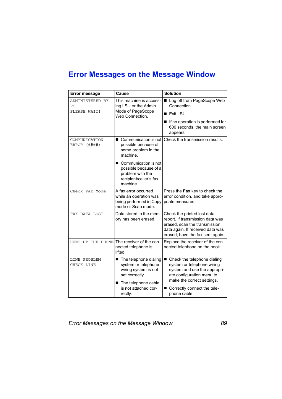 Error messages on the message window, Error messages on the message window 89 | Konica Minolta magicolor 4690MF User Manual | Page 95 / 108