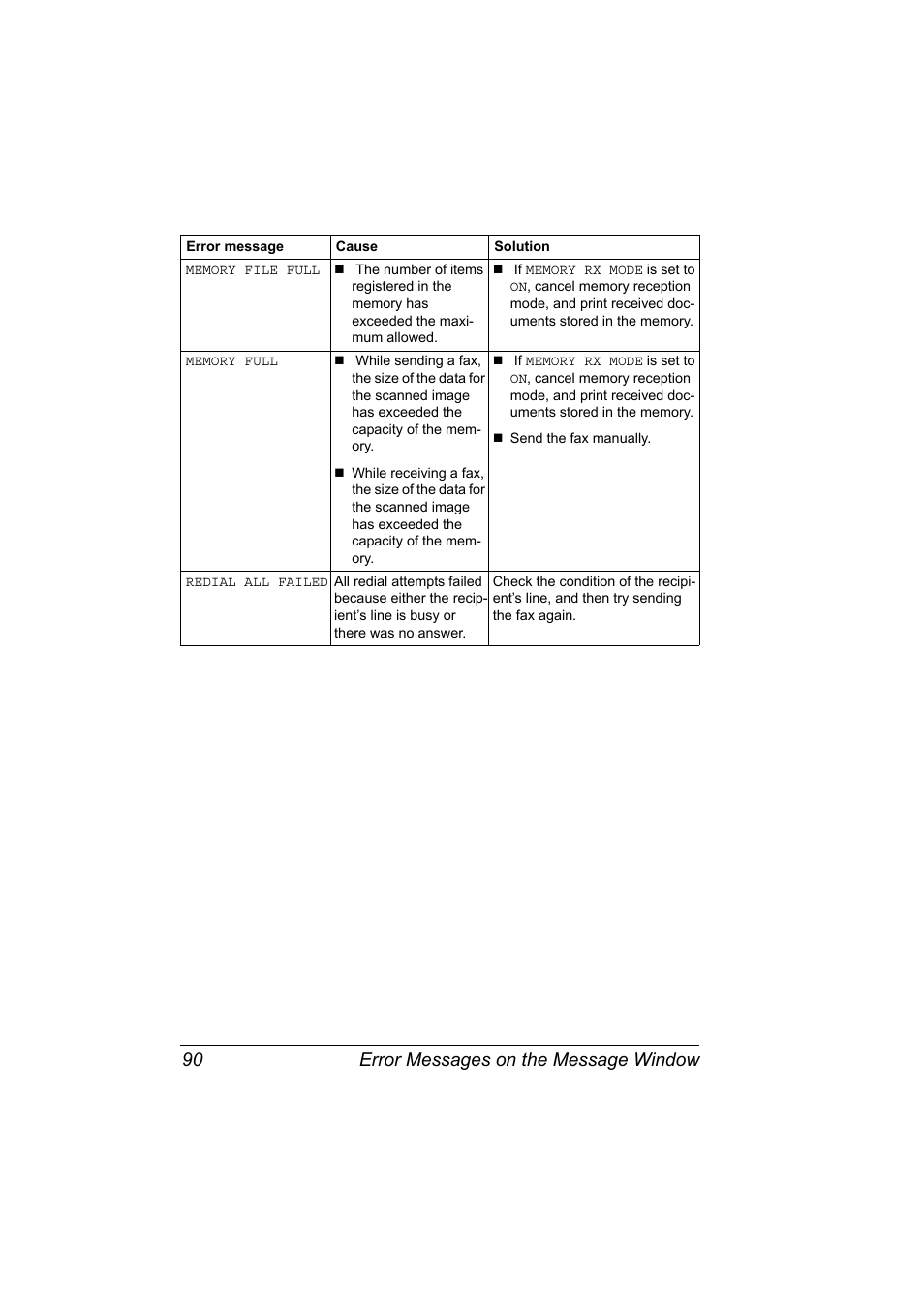 Error messages on the message window 90 | Konica Minolta magicolor 4690MF User Manual | Page 96 / 108