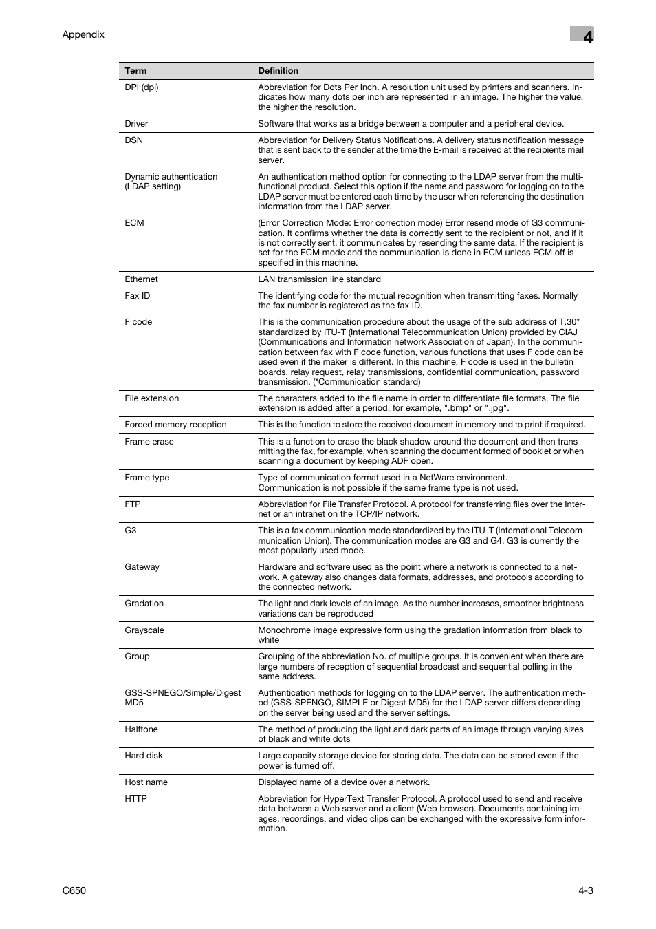 Konica Minolta bizhub C650 User Manual | Page 156 / 165