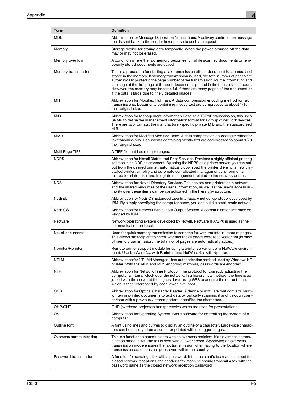 Konica Minolta bizhub C650 User Manual | Page 158 / 165