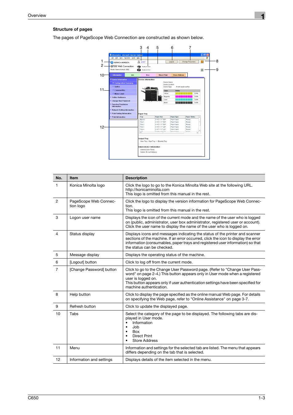 Konica Minolta bizhub C650 User Manual | Page 16 / 165