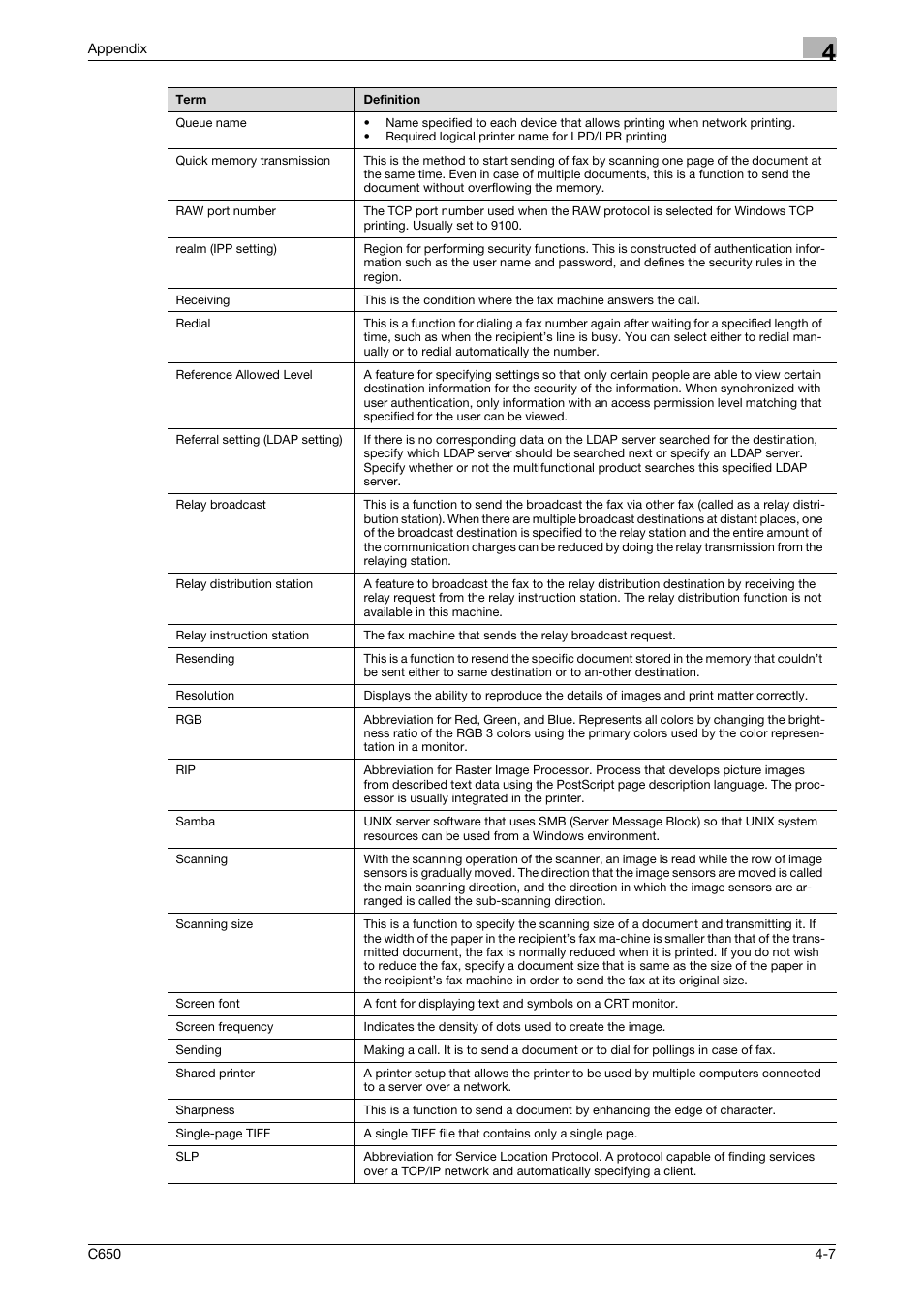 Konica Minolta bizhub C650 User Manual | Page 160 / 165