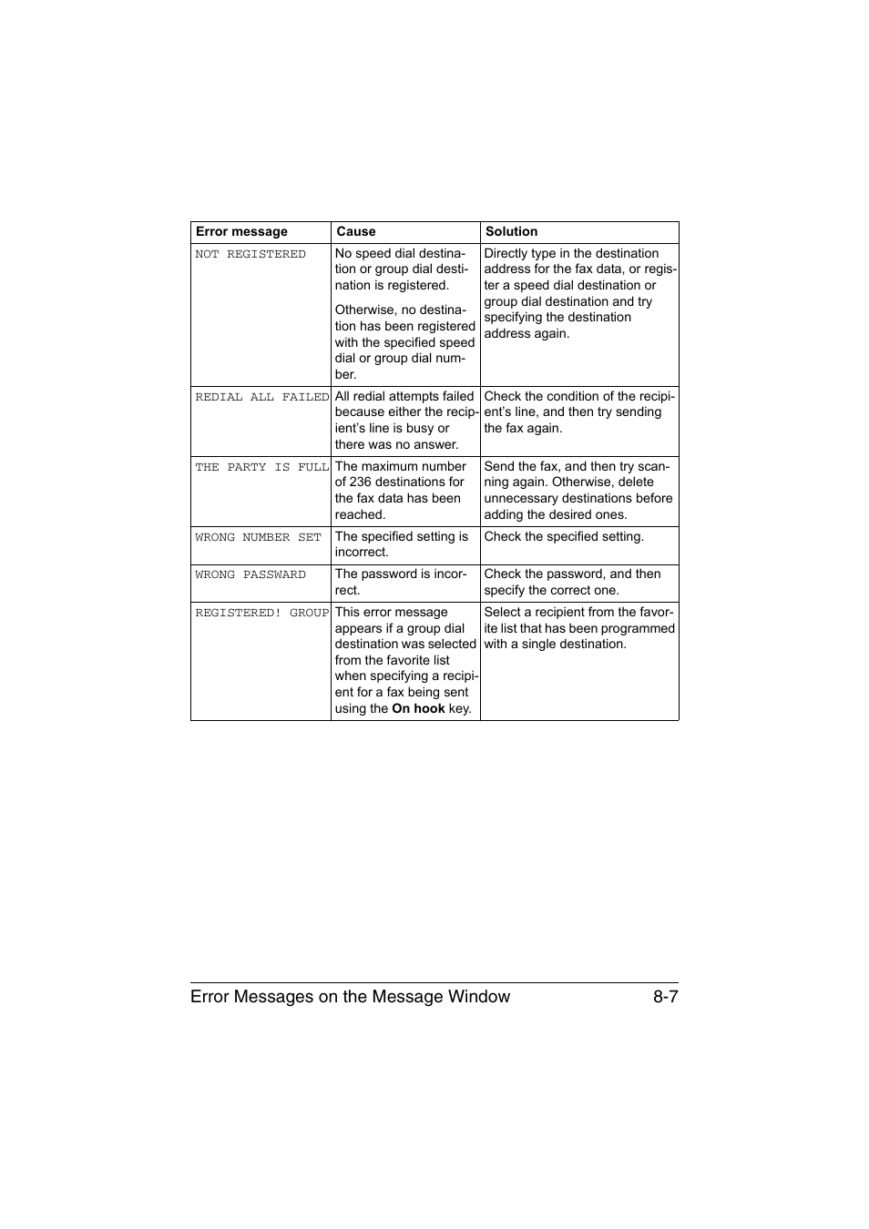 Error messages on the message window 8-7 | Konica Minolta magicolor 1690MF User Manual | Page 102 / 113