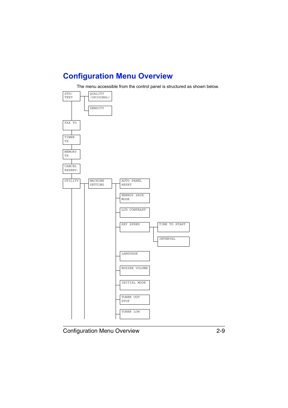 Configuration menu overview, Configuration menu overview -9, Configuration menu overview 2-9 | Konica Minolta magicolor 1690MF User Manual | Page 20 / 113
