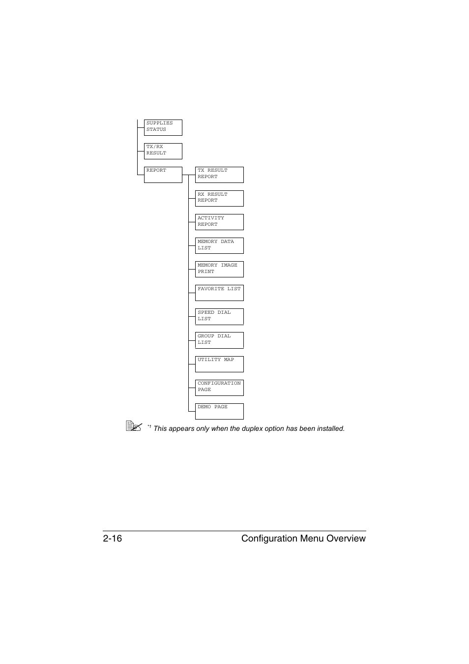 Configuration menu overview 2-16 | Konica Minolta magicolor 1690MF User Manual | Page 27 / 113