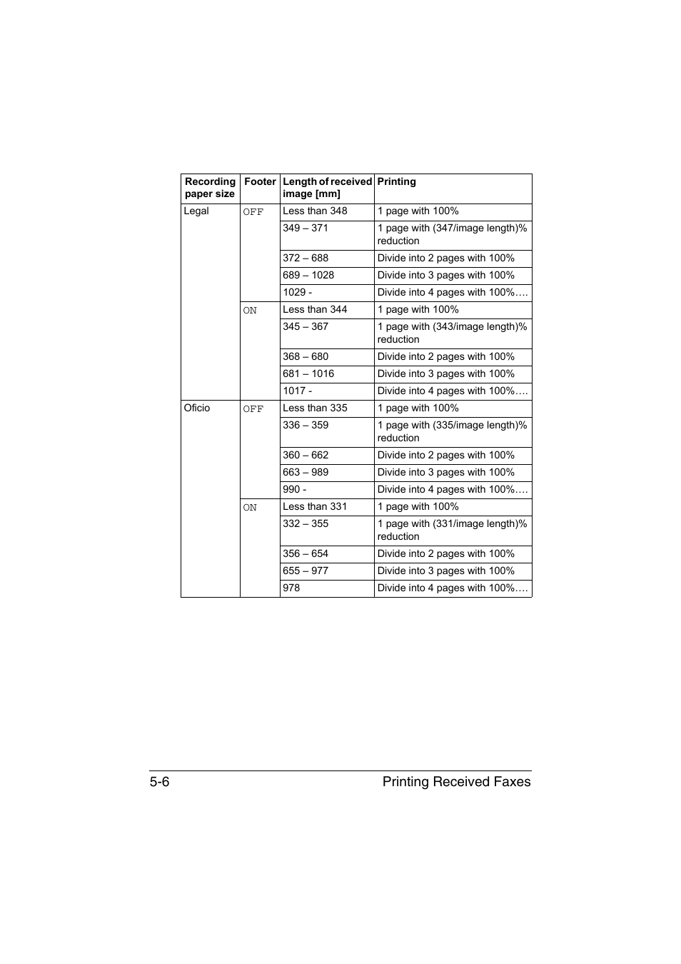 Printing received faxes 5-6 | Konica Minolta magicolor 1690MF User Manual | Page 77 / 113