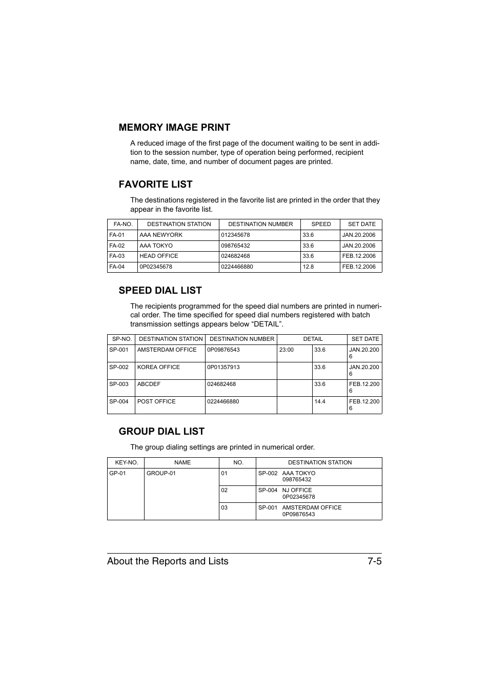 Memory image print, Favorite list, Speed dial list | Group dial list, Group dial list -5 | Konica Minolta magicolor 1690MF User Manual | Page 94 / 113