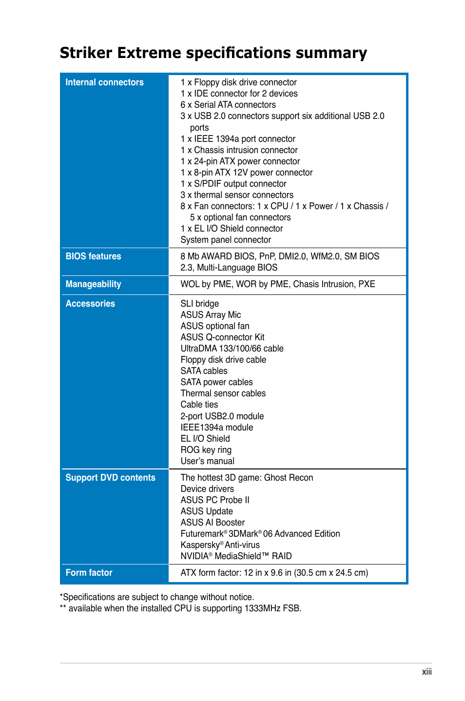 Striker extreme specifications summary | Asus Striker Extreme User Manual | Page 13 / 172