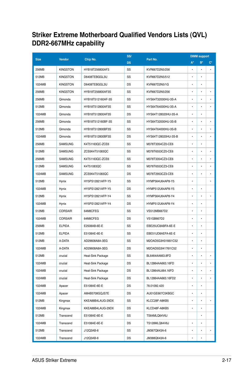 Asus striker extreme 2-17 | Asus Striker Extreme User Manual | Page 43 / 172