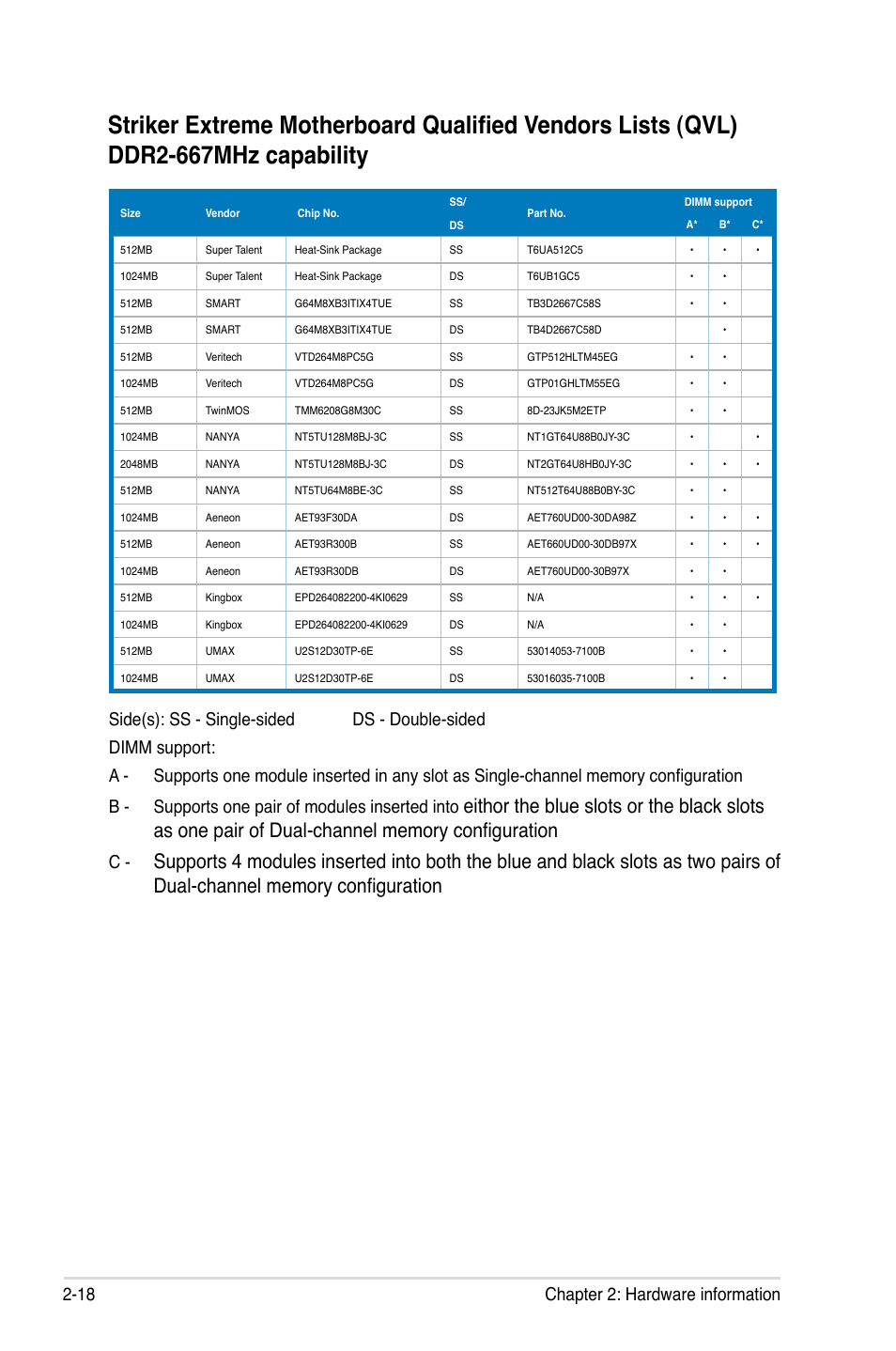 18 chapter 2: hardware information | Asus Striker Extreme User Manual | Page 44 / 172