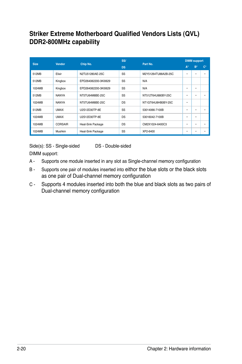 20 chapter 2: hardware information | Asus Striker Extreme User Manual | Page 46 / 172