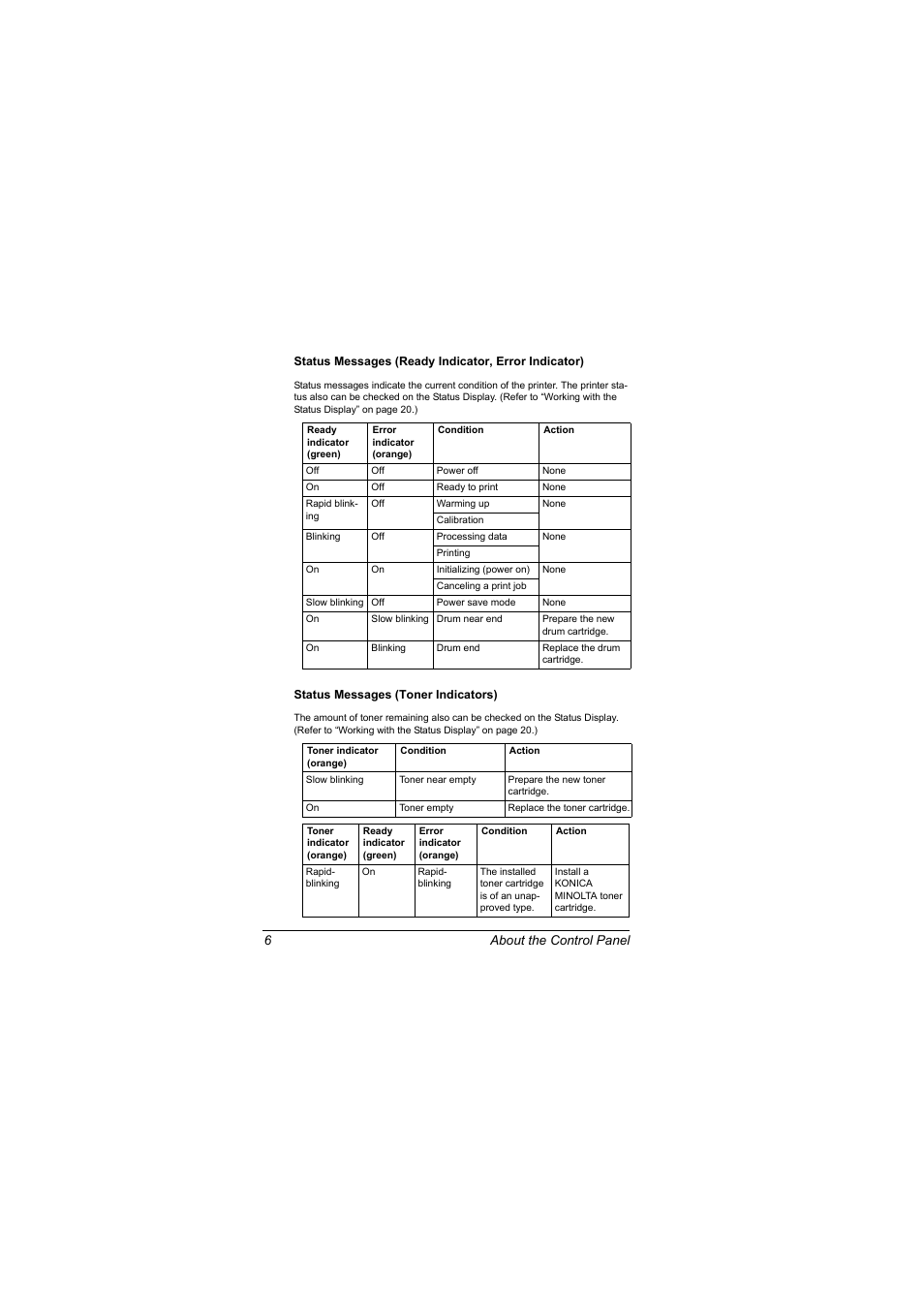 Status messages (ready indicator, error indicator), Status messages (toner indicators) | Konica Minolta magicolor 2500W User Manual | Page 14 / 108