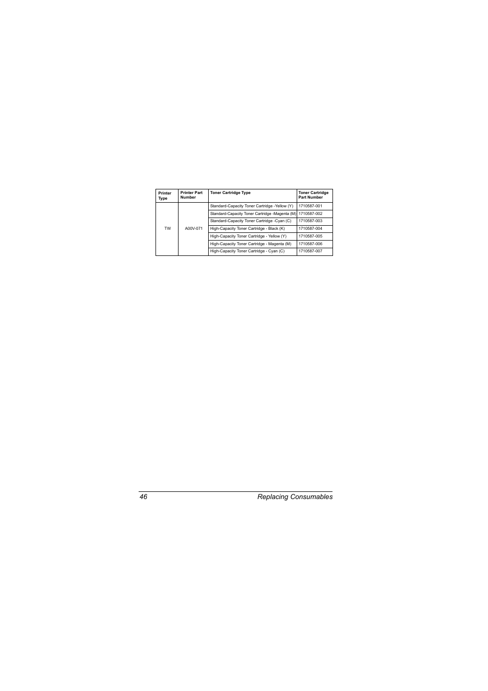 Replacing consumables 46 | Konica Minolta magicolor 2500W User Manual | Page 54 / 108
