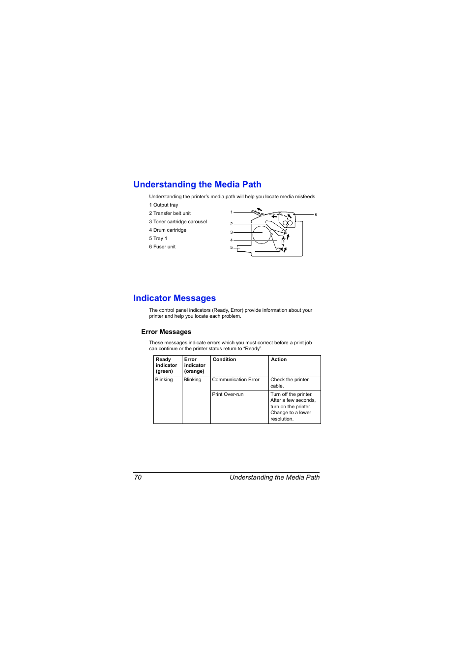 Understanding the media path, Indicator messages, Error messages | Error messages 70 | Konica Minolta magicolor 2500W User Manual | Page 78 / 108