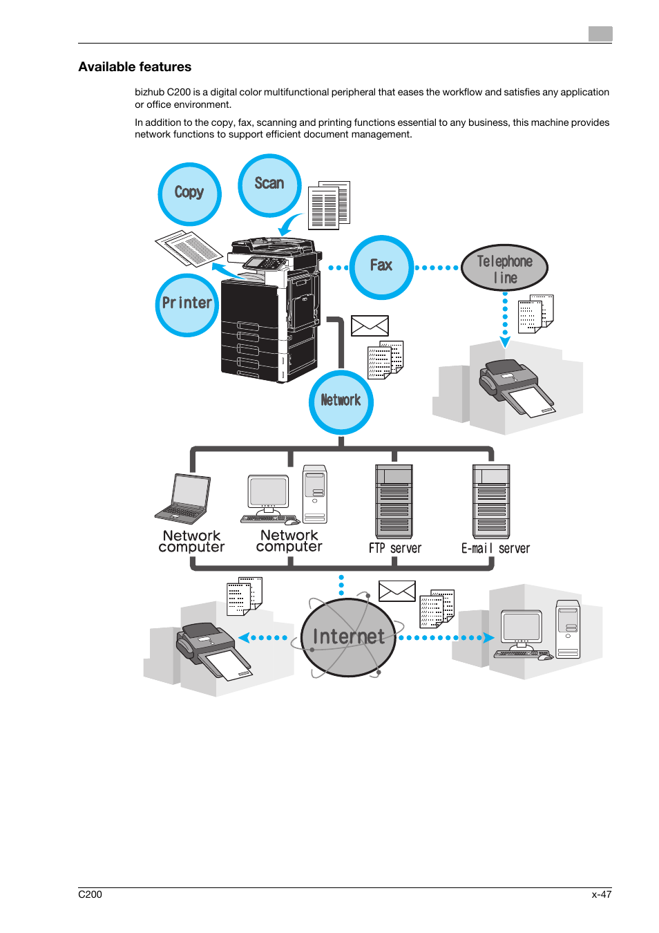 Available features | Konica Minolta bizhub C200 User Manual | Page 48 / 186