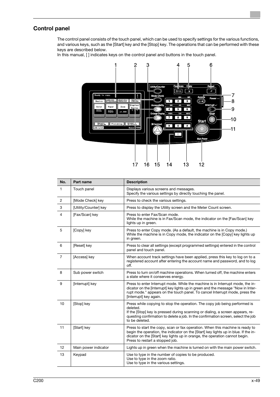 Control panel | Konica Minolta bizhub C200 User Manual | Page 50 / 186