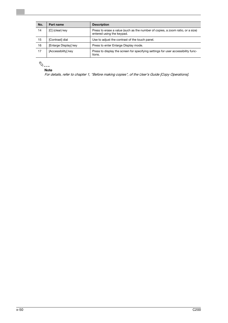 Konica Minolta bizhub C200 User Manual | Page 51 / 186