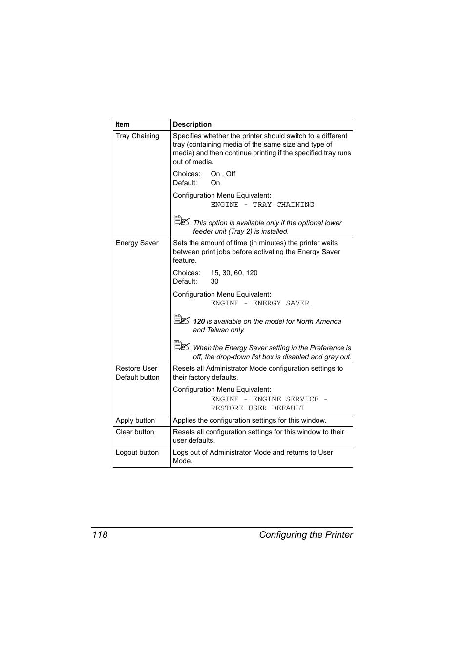 Configuring the printer 118 | Konica Minolta magicolor 2530 User Manual | Page 126 / 144