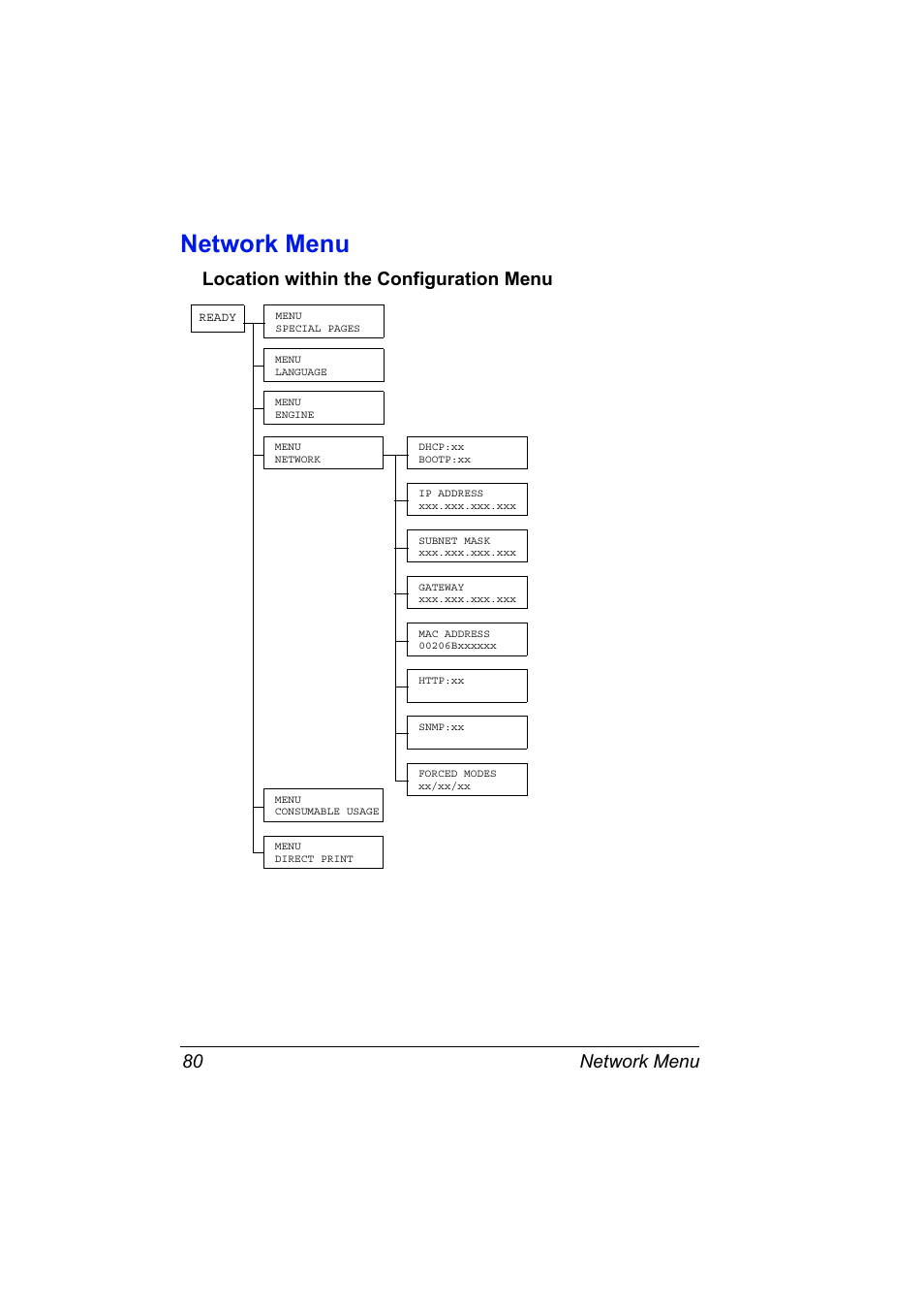 Network menu, Location within the configuration menu, Network menu 80 | Location within the configuration menu 80 | Konica Minolta magicolor 2530 User Manual | Page 88 / 144